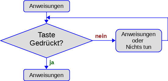 Funktionsweise Taster